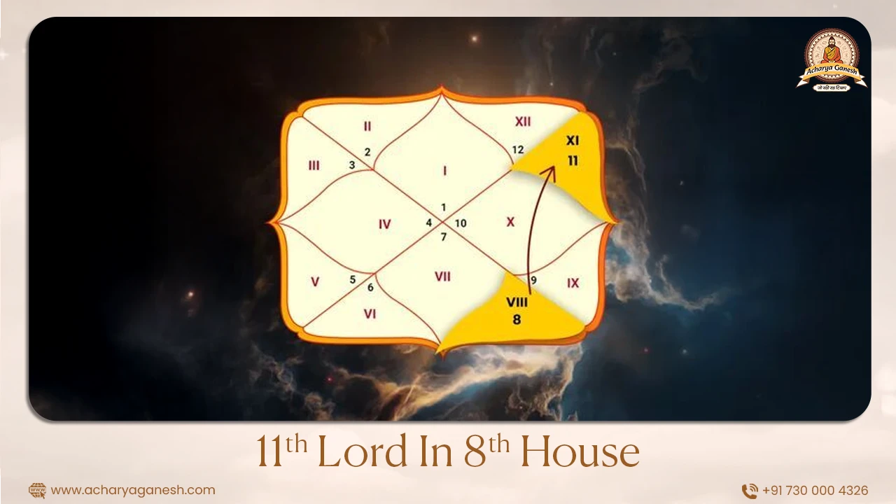 Secrets of 11th Lord in 8th House